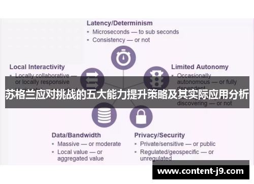 苏格兰应对挑战的五大能力提升策略及其实际应用分析