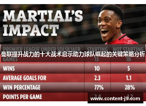 曼联提升战力的十大战术启示助力球队崛起的关键策略分析