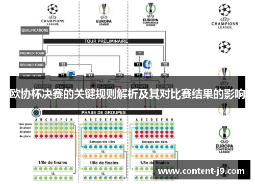 欧协杯决赛的关键规则解析及其对比赛结果的影响