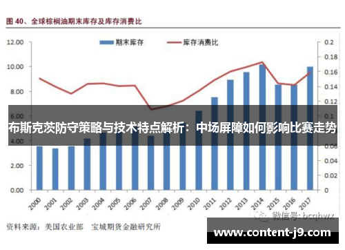 布斯克茨防守策略与技术特点解析：中场屏障如何影响比赛走势