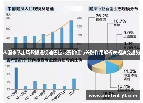 从国家队出场数据透视迪巴拉比赛价值与关键作用解析表现演变趋势