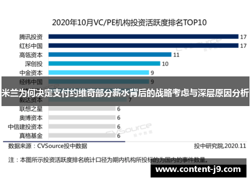 米兰为何决定支付约维奇部分薪水背后的战略考虑与深层原因分析