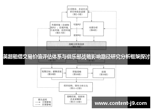 英超租借交易价值评估体系与俱乐部战略影响路径研究分析框架探讨