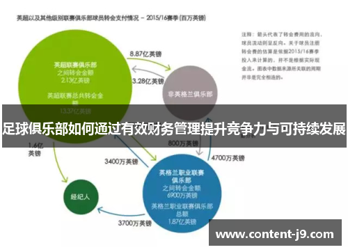 足球俱乐部如何通过有效财务管理提升竞争力与可持续发展 足球俱乐部如何通过有效财务管理提升竞争力与可持续发展